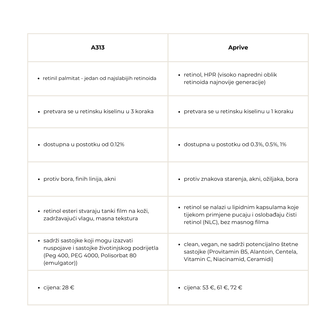 a313krema-ili-aprive-retinol-kreme-recenzija-i-iskustva