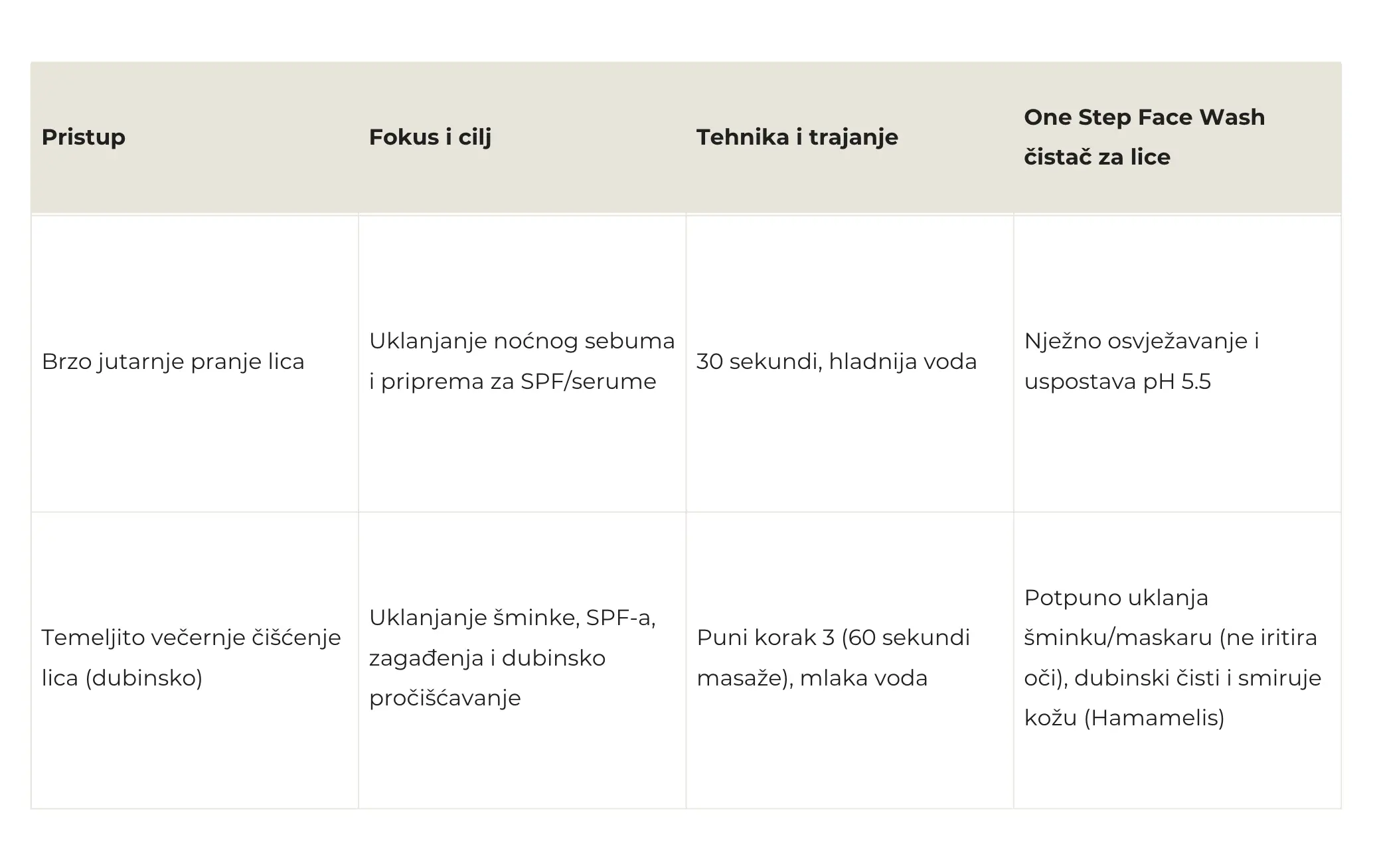 temeljito-ciscenje-lica-ujutro-i-navecer