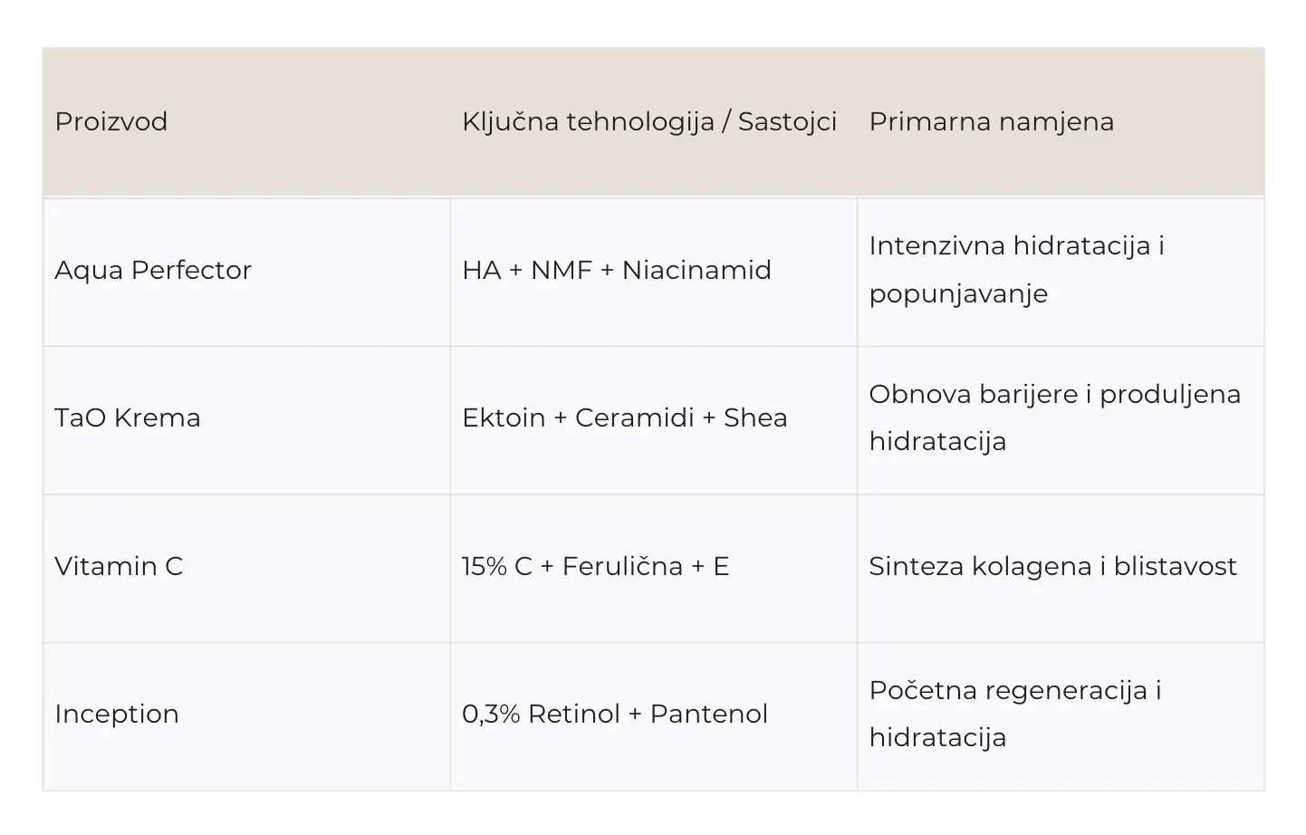 face-skin-care-rutina-za-dehidriranu-kozu-lica