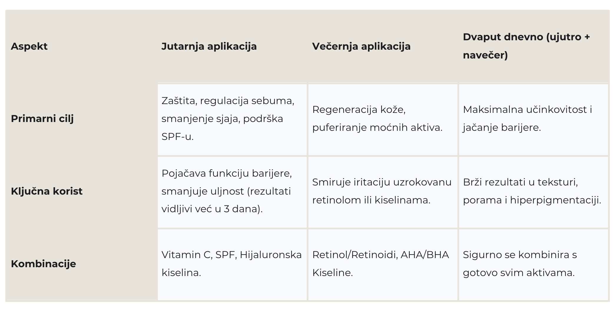 kada-koristiti-i-kako-niacinamid