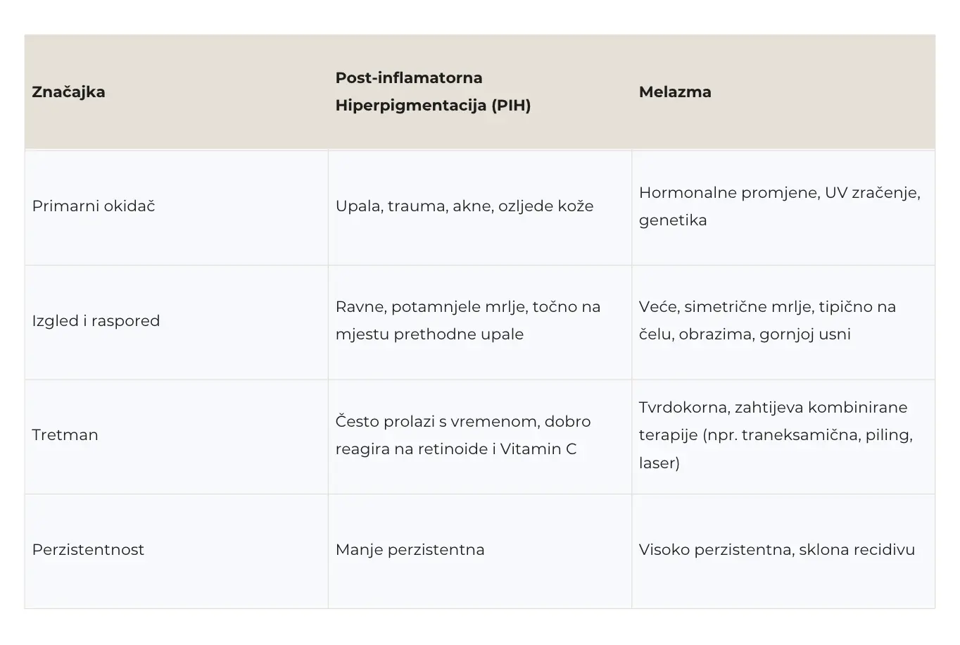 kako-se-rijesiti-pigmentacijskih-mrlja