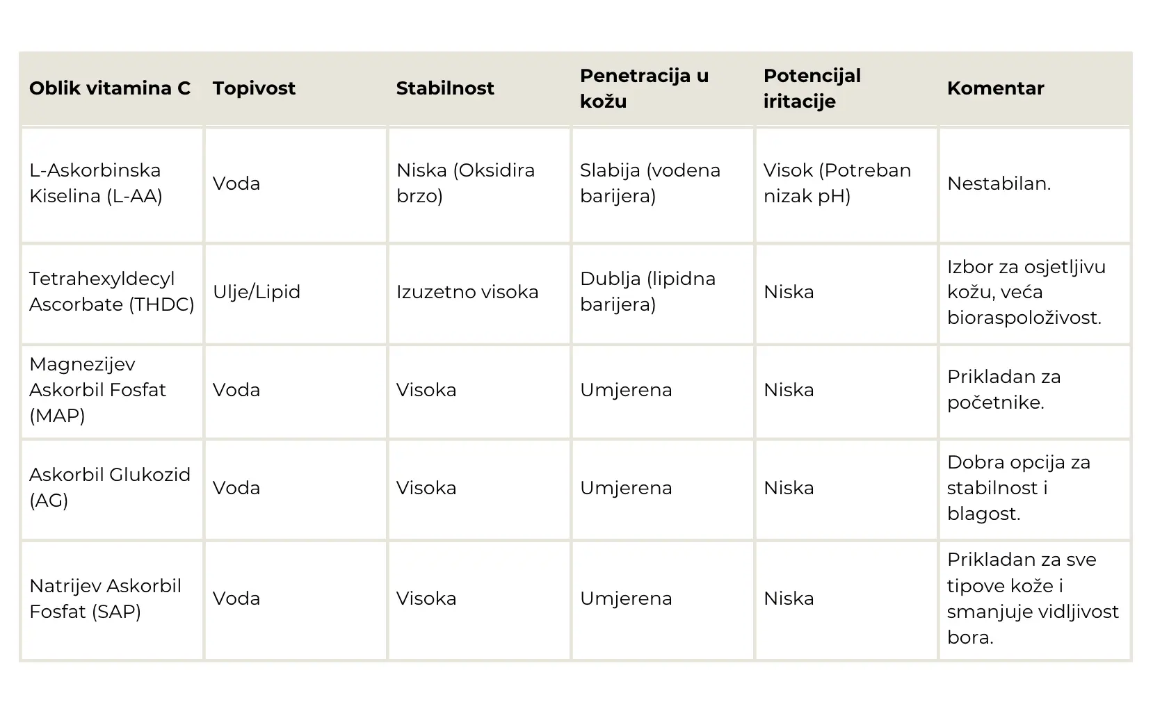 oblik-vitamina-c-i-apsorpcija