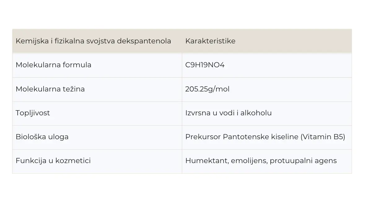pantenol-karakteristike