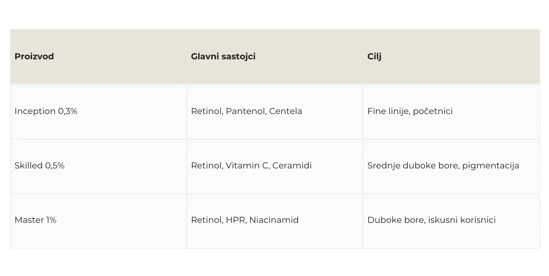 retinol-za-duboke-bore-na-lic
