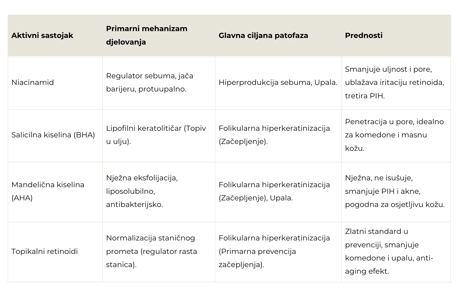 sastojci-protiv-akni-i-djelovanje
