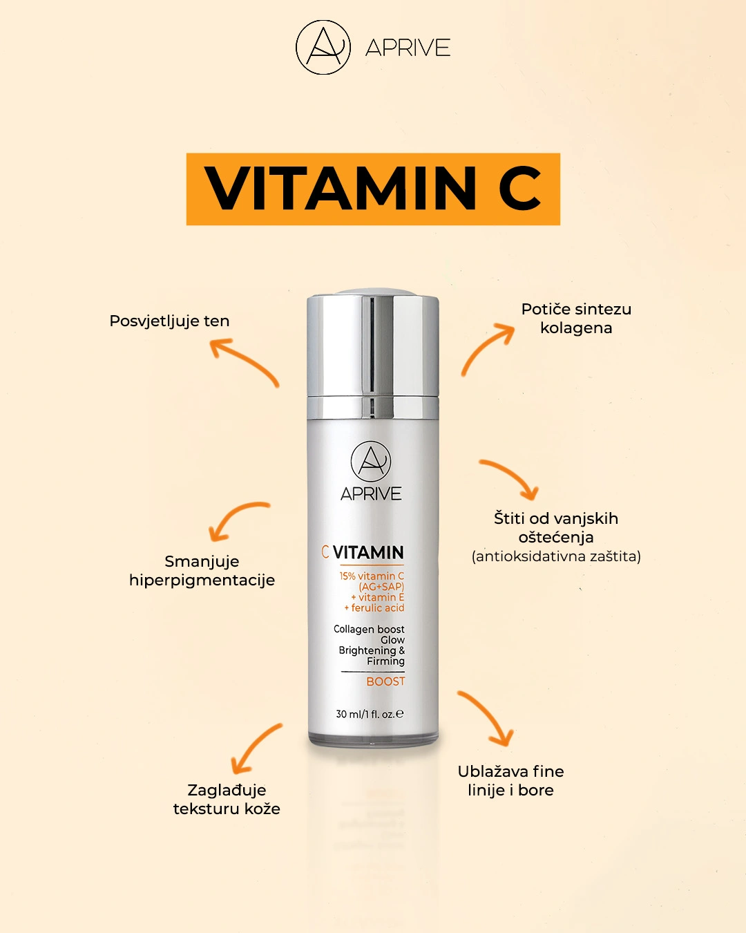 vitamin-c-koristi-za-kozu-lice