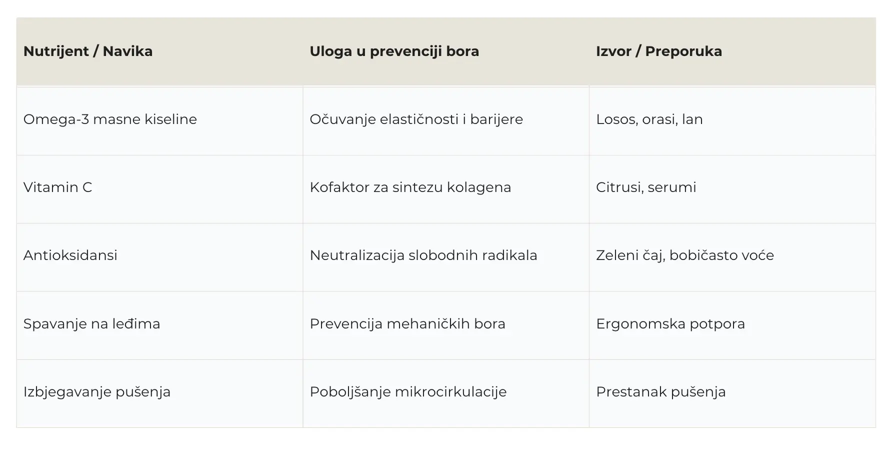 zivotne-navike-za-smanjenje-vidljivosti-bora